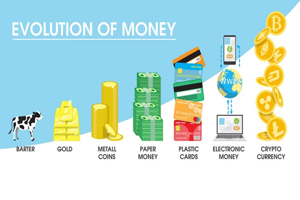 The evolution of money