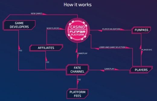 how it works