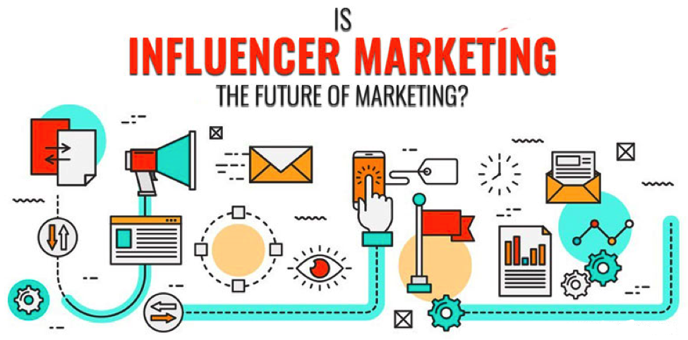 Using influencer marketing is the way to make money being a casino streamer