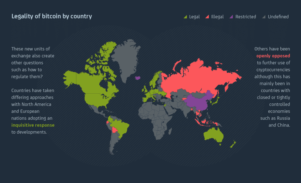Other countries where BTC is legal worldwide